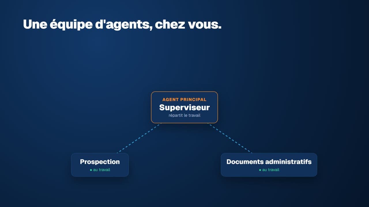 Un superviseur répartit le travail entre des agents spécialisés.